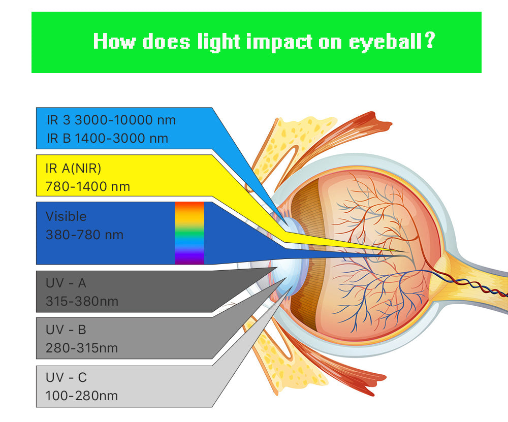 WHY WE NEED LASER SAFETY GOGGLES ?