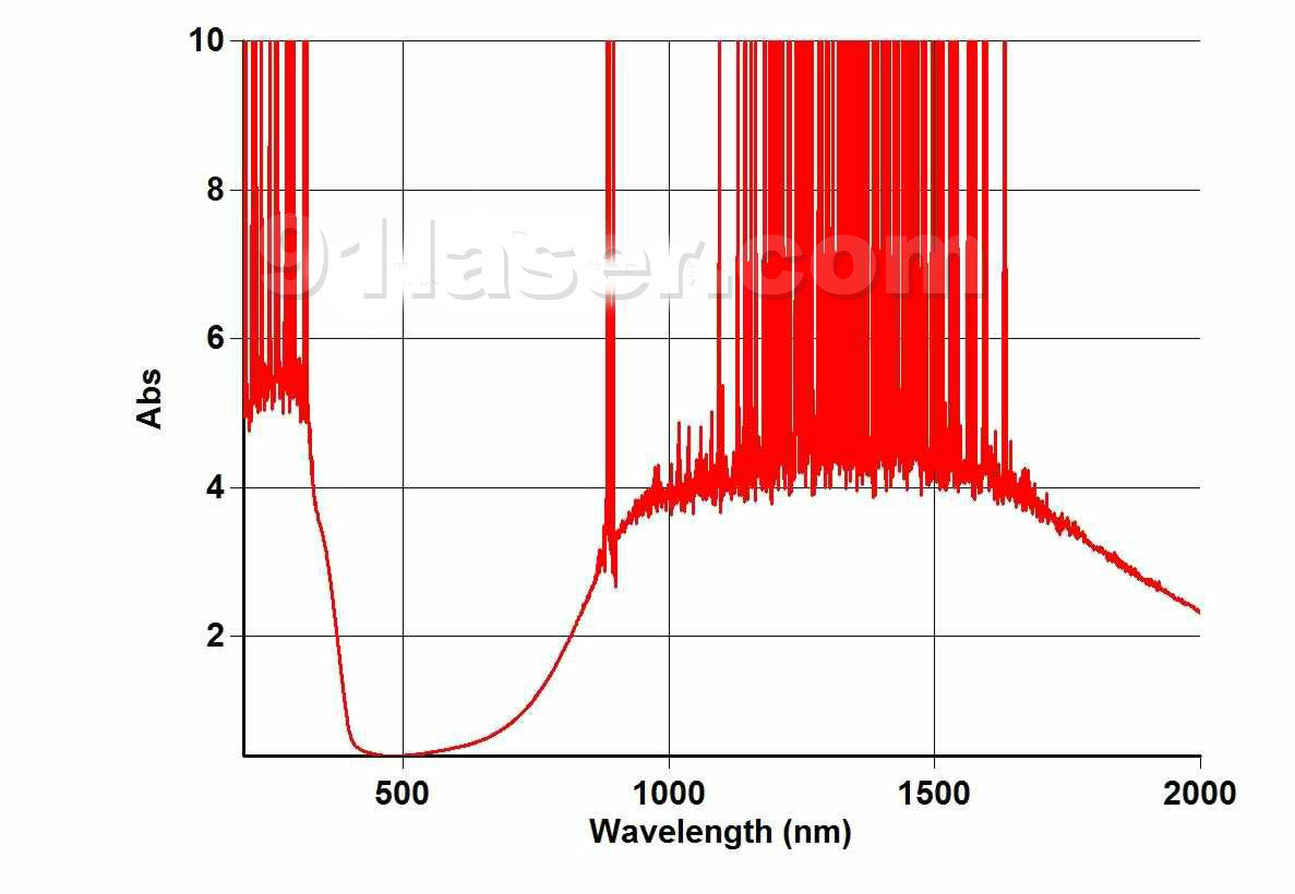 LSG-5 Laser Protective film with materials PET + Laser Absorption,1.52m * 30m/ roll, thickness 0.1mm